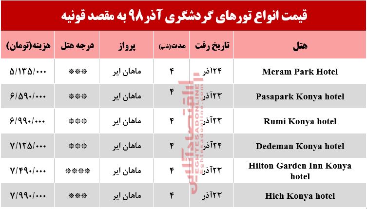 سفر  به قونیه چقدر آب می‌خورد؟