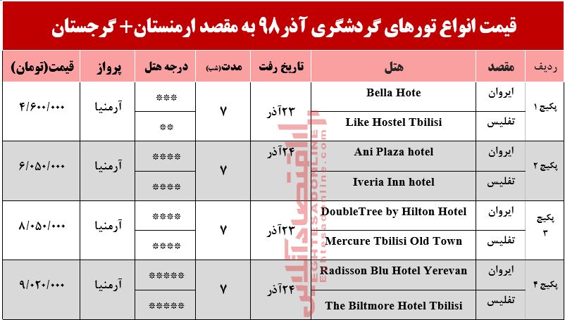 تور ترکیبی ارمنستان و گرجستان چند؟