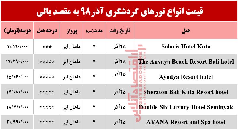 سفر به بالی چقدر هزینه دارد؟