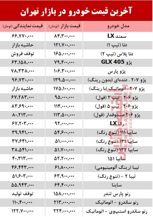 آخرین قیمت خودرو بعد از افزایش نرخ بنزین +جدول