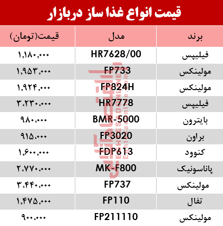 قیمت انواع غذا ساز در بازار؟ +جدول