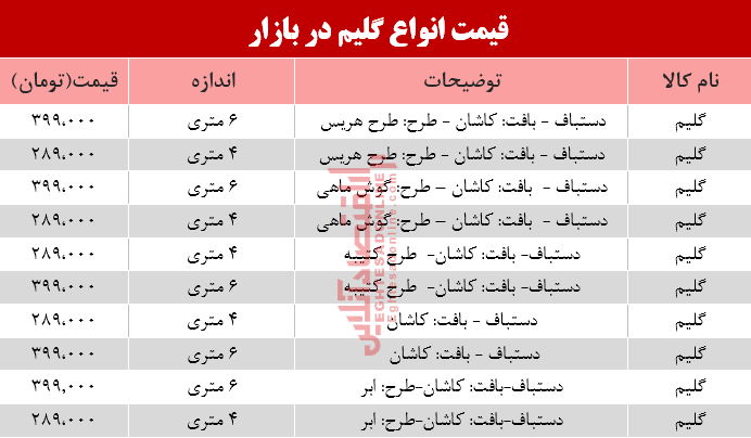 قیمت انواع گلیم در بازار؟ +جدول