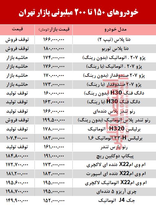 خودروهای 200میلیونی بازار تهران +جدول