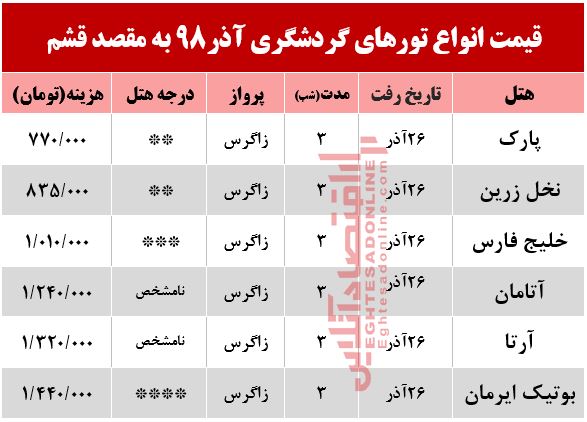 تور 4روزه قشم چند؟