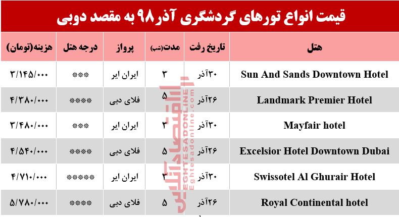 سفر به دوبی چقدر آب می‌خورد؟