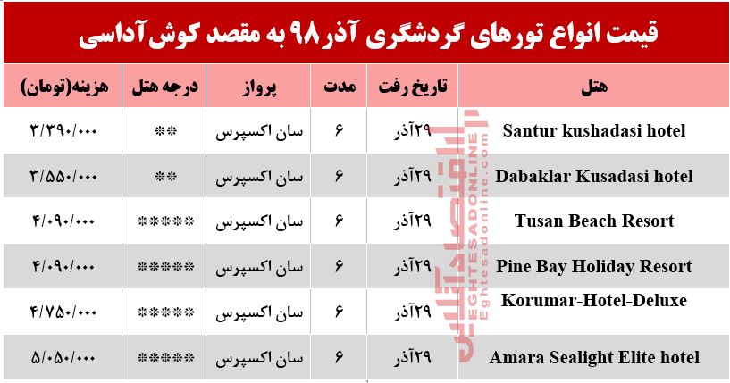 تور کوش‌آداسی ترکیه چند تمام می‌شود؟