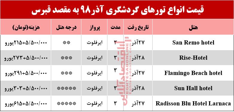 سفر به قبرس چقدر هزینه دارد؟