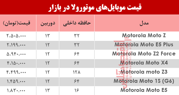 قیمت انواع موبایل‌های موتورولا در بازار؟ +جدول