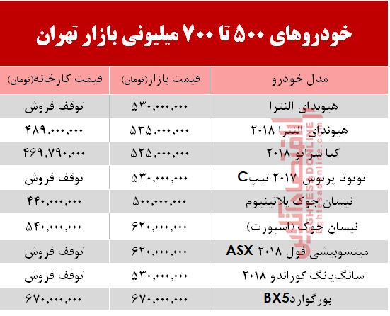 با700 میلیون چه خودرویی می‌توان خرید؟ +جدول