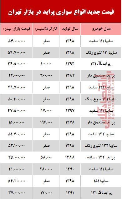 قیمت خودرو پراید بعد از افزایش نرخ بنزین +جدول