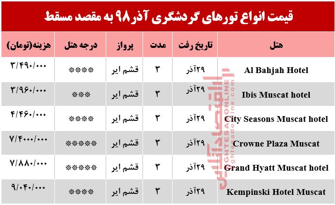 سفر به مسقط عمان چقدر هزینه دارد؟