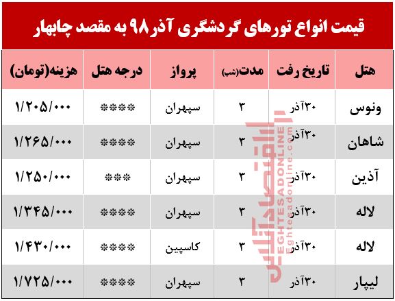 تور 4روزه چابهار چند؟