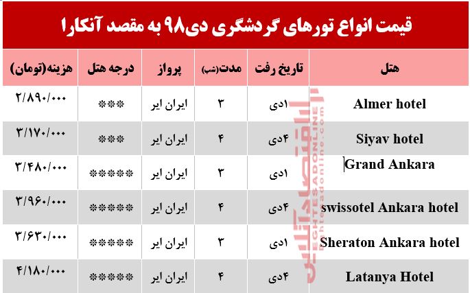 سفر به آنکارا چند تمام می‌شود؟