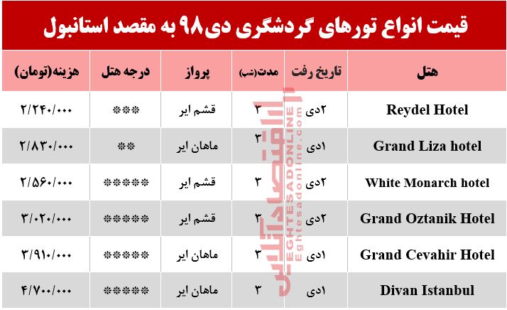 سفر به استانبول  چقدر آب می‌خورد؟