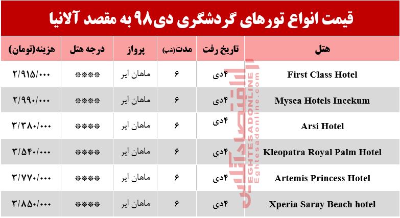 سفر به آلانیا چند تمام می‌شود؟