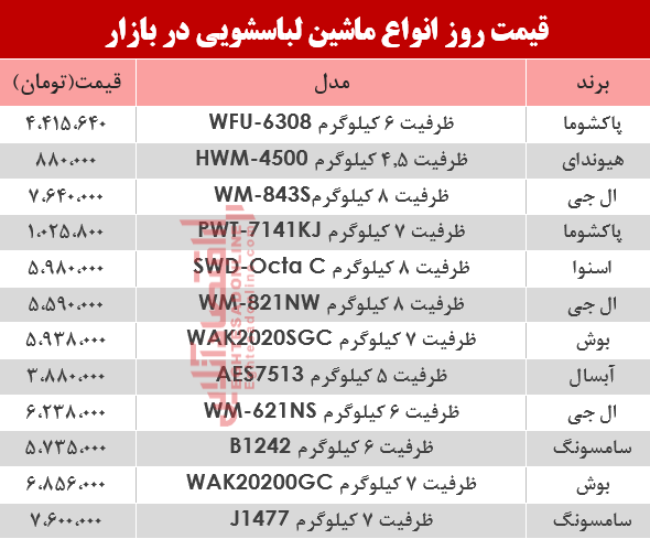 قیمت انواع ماشین لباسشویی در بازار؟ +جدول