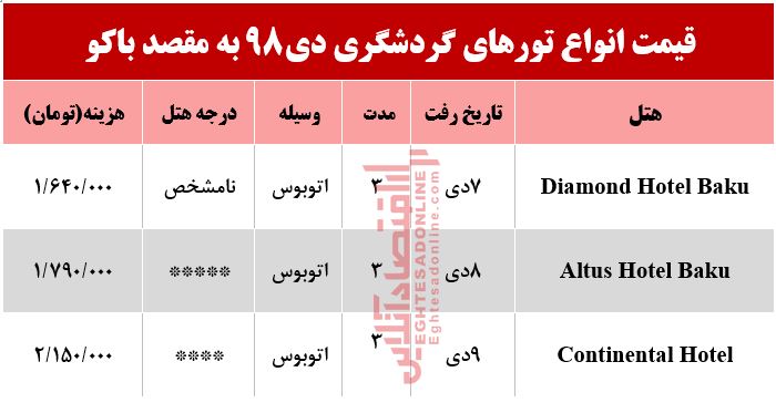 سفر زمینی به باکو چقدر هزینه دارد؟