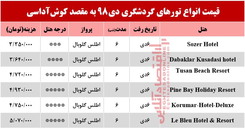 تور کوش آداسی چند تمام می‌شود؟