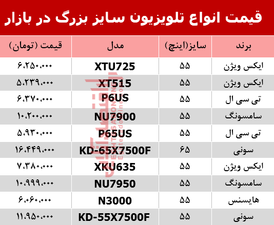 قیمت انواع تلویزیون‌ سایز بزرگ در بازار؟ +جدول