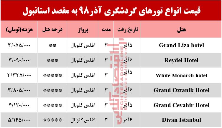 تور 3روزه استانبول چند؟