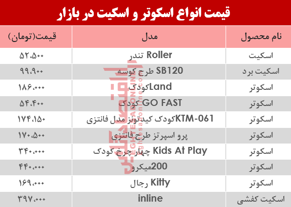 قیمت انواع اسکوتر و اسکیت در بازار؟ +جدول