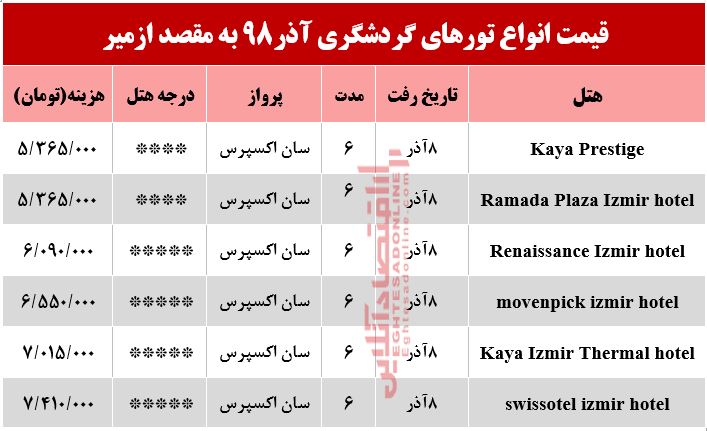 تور ازمیر چند تمام می‌شود؟