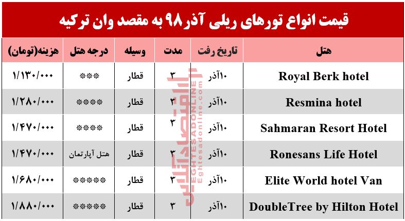 سفر ریلی به وان ترکیه چقدر آب می‌خورد؟