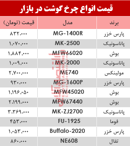 نرخ انواع چرخ گوشت‌ در بازار؟ +جدول