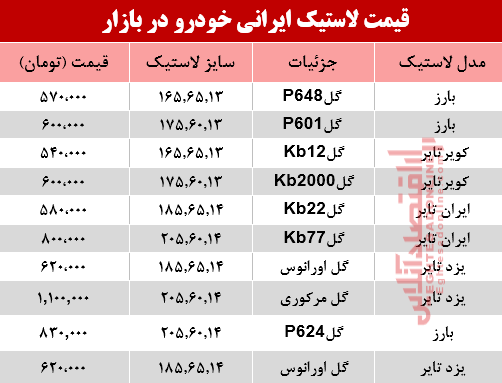 نرخ انواع لاستیک ایرانی خودرو در بازار؟ +جدول