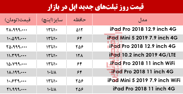 نرخ انواع تبلت‌های اپل در بازار؟ +جدول