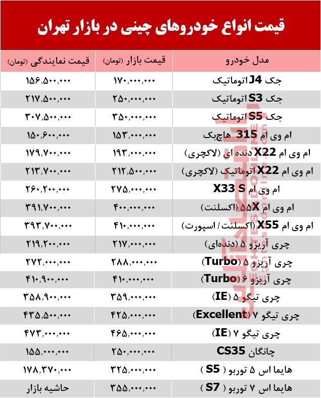 خودروهای چینی در بازار تهران چند؟ +جدول