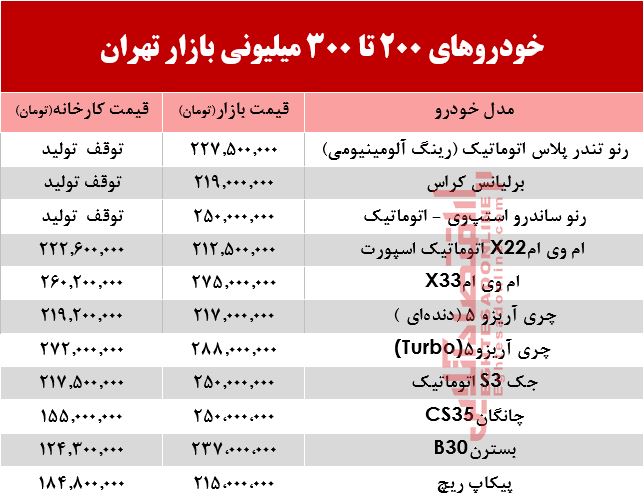 با 300میلیون چه خودرویی می‌توان خرید؟ +جدول