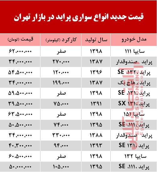 قیمت خودرو پراید در بازار تهران +جدول