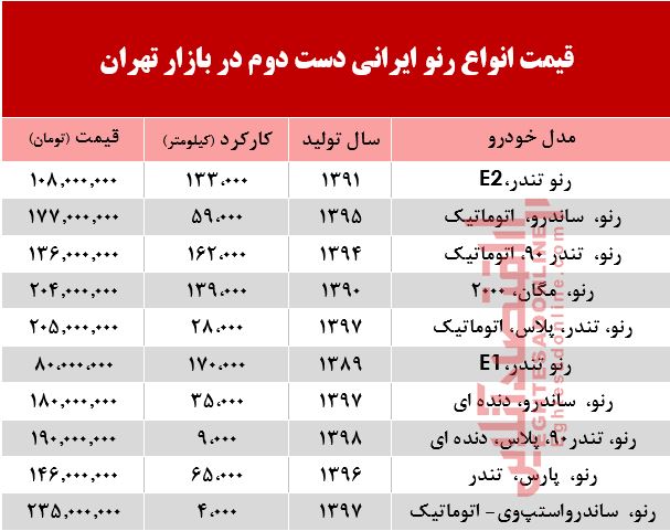 قیمت خودرو رنو دست دوم تولید داخل در بازار +جدول