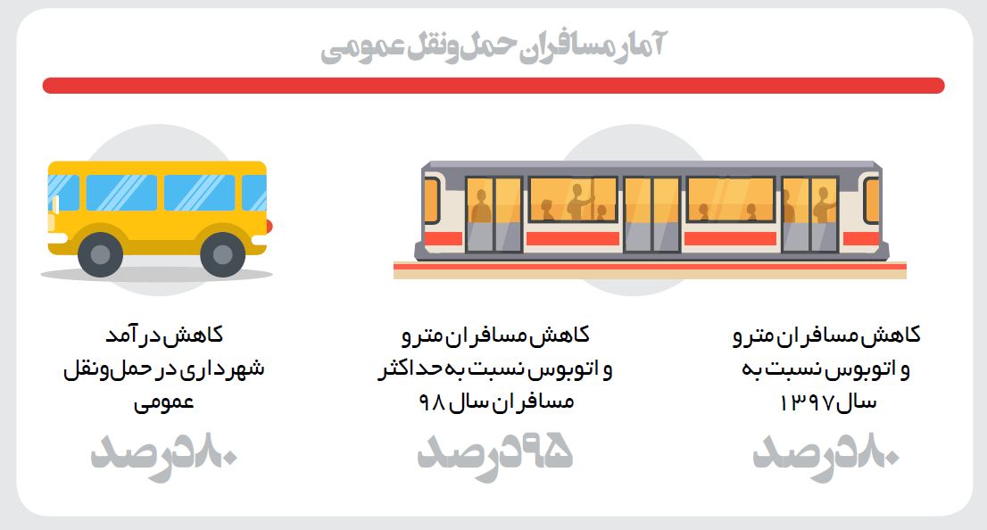 ترددهای تهران در کرونای99