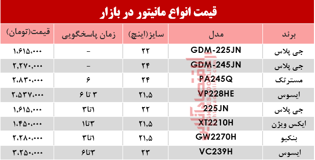 نرخ انواع مانیتور در بازار؟ +جدول