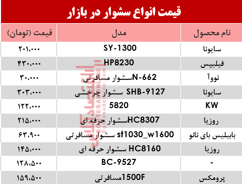 نرخ انواع سشوار در بازار؟ +جدول