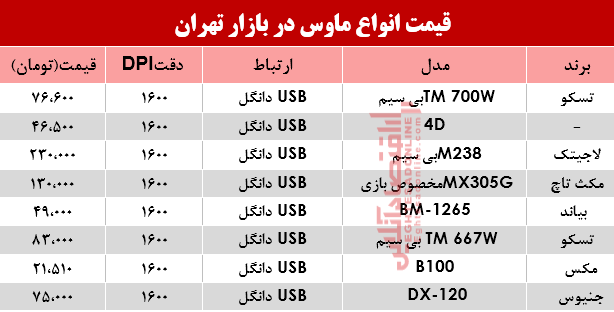 نرخ انواع ماوس در بازار؟ +جدول