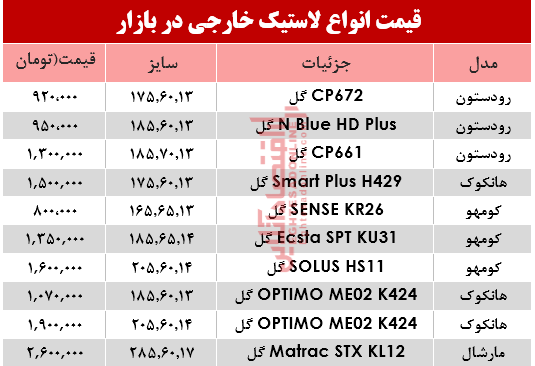 قیمت انواع لاستیک خارجی، در بازار؟ +جدول