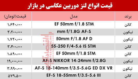 نرخ انواع لنز دوربین‌ عکاسی در بازار؟ +جدول