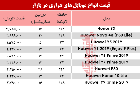 نرخ موبایل‌های هوآوی در بازار؟ +جدول