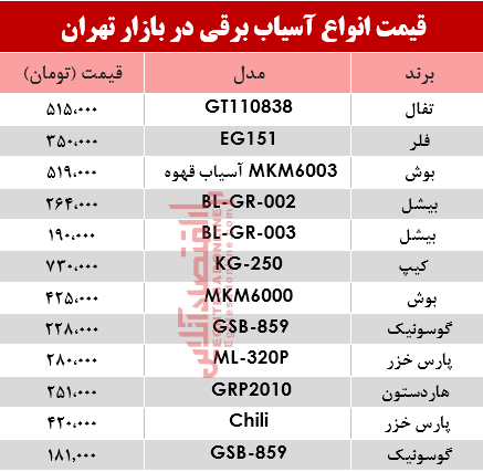 نرخ انواع آسیاب برقی در بازار؟ +جدول