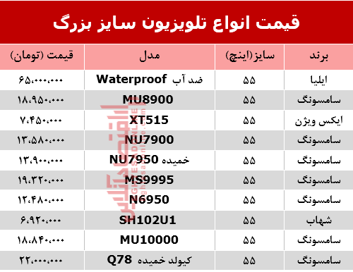 مظنه انواع تلویزیون‌ سایز بزرگ در بازار؟ +جدول