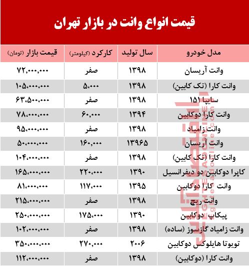 قیمت جدید انواع وانت در بازار تهران +جدول