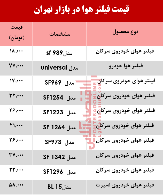 قیمت انواع فیلتر هوا چند؟ +جدول