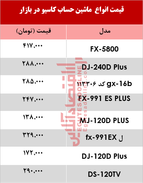 قیمت انواع ماشین حساب کاسیو دربازار +جدول