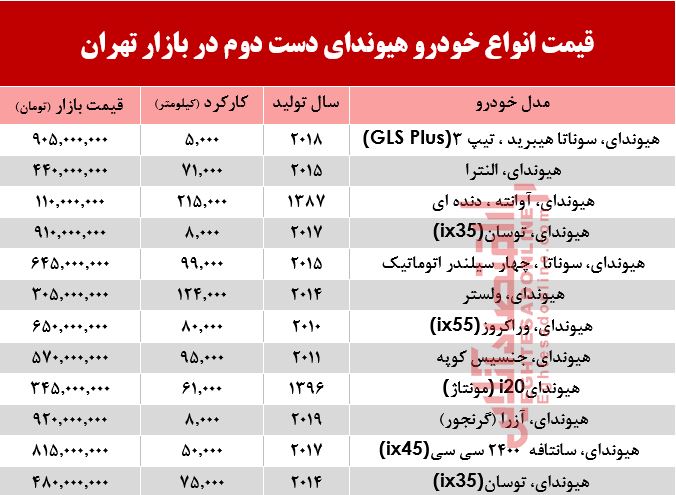 هیوندا دست دوم چند؟ +جدول