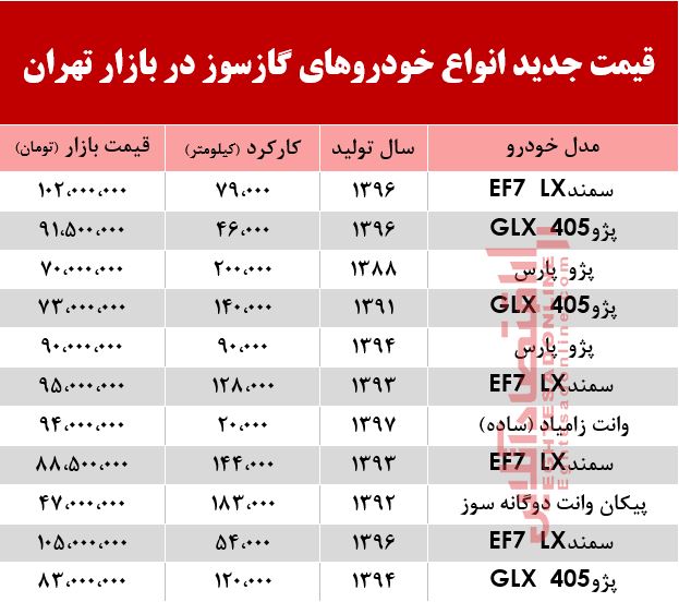 قیمت جدید انواع خودروهای گازسوز در بازار تهران +جدول