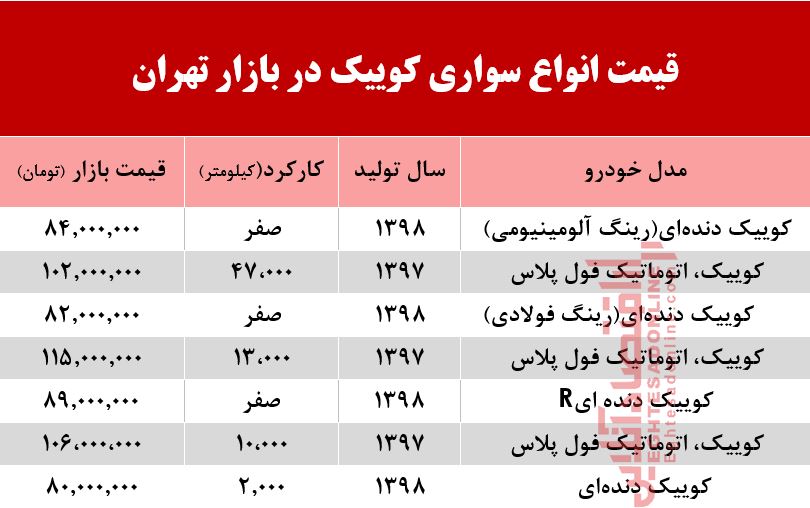 قیمت خودرو کوییک در بازار تهران +جدول