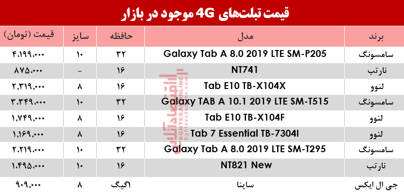 قیمت انواع تبلت‌های 4G موجود در بازار؟ +جدول